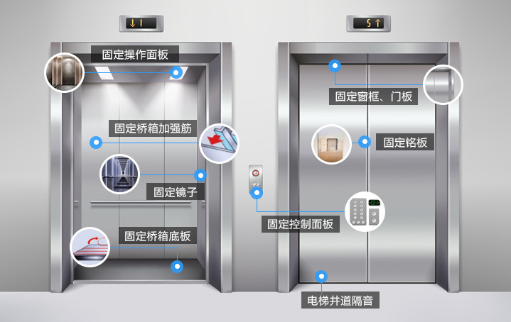 电梯行业黏胶应用解决方案